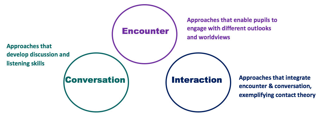 policy briefing 56 improving-community-relations-through-RE-graphic